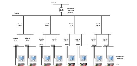 lv power distribution diagram